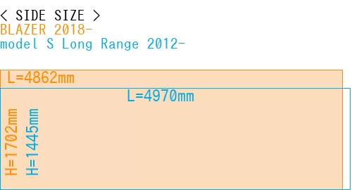 #BLAZER 2018- + model S Long Range 2012-
